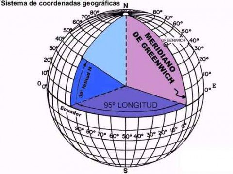 coordenadas-geograficas
