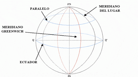 meridianos